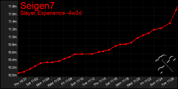 Last 31 Days Graph of Seigen7