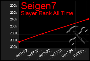 Total Graph of Seigen7