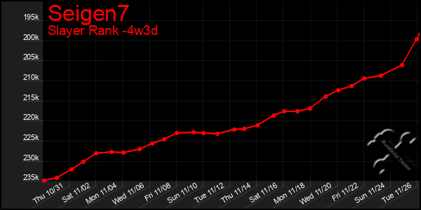 Last 31 Days Graph of Seigen7