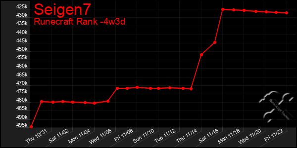 Last 31 Days Graph of Seigen7