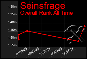 Total Graph of Seinsfrage