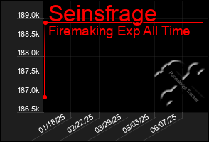 Total Graph of Seinsfrage