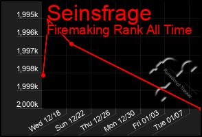 Total Graph of Seinsfrage