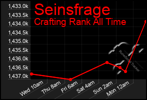 Total Graph of Seinsfrage