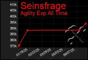 Total Graph of Seinsfrage