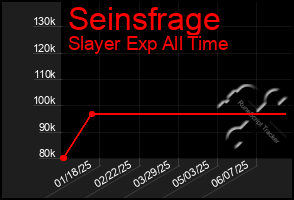 Total Graph of Seinsfrage