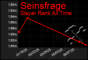 Total Graph of Seinsfrage