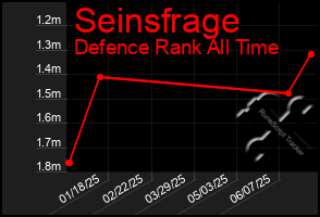 Total Graph of Seinsfrage