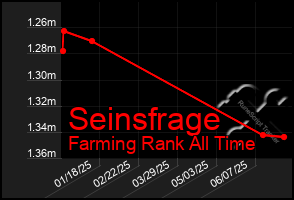 Total Graph of Seinsfrage
