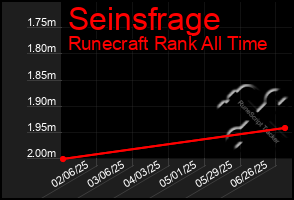 Total Graph of Seinsfrage