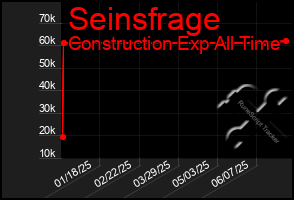 Total Graph of Seinsfrage