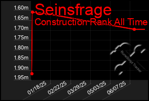 Total Graph of Seinsfrage