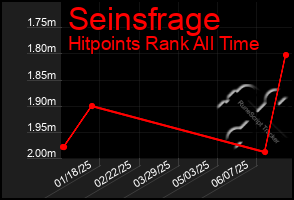 Total Graph of Seinsfrage