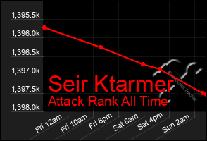 Total Graph of Seir Ktarmer