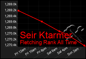 Total Graph of Seir Ktarmer