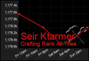 Total Graph of Seir Ktarmer