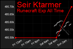 Total Graph of Seir Ktarmer