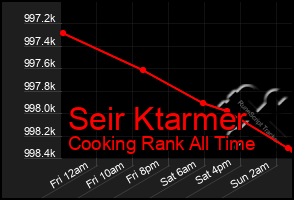 Total Graph of Seir Ktarmer