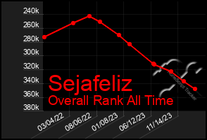 Total Graph of Sejafeliz