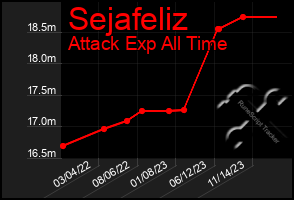 Total Graph of Sejafeliz