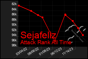 Total Graph of Sejafeliz