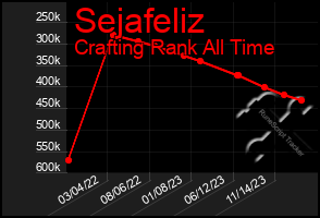 Total Graph of Sejafeliz