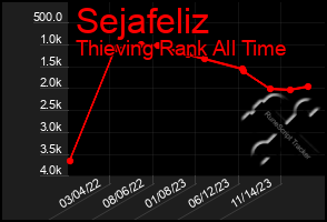 Total Graph of Sejafeliz