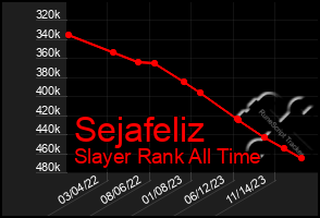 Total Graph of Sejafeliz
