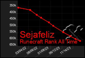 Total Graph of Sejafeliz