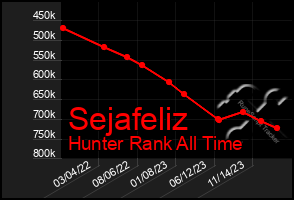 Total Graph of Sejafeliz