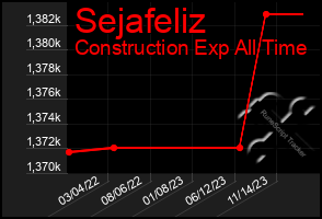 Total Graph of Sejafeliz