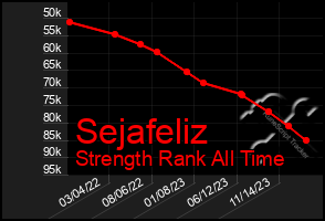 Total Graph of Sejafeliz