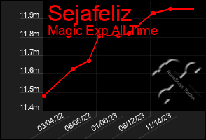 Total Graph of Sejafeliz