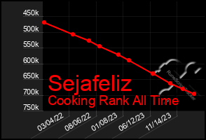Total Graph of Sejafeliz