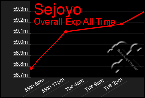 Total Graph of Sejoyo