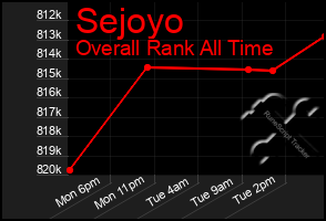 Total Graph of Sejoyo