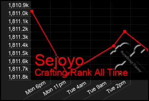 Total Graph of Sejoyo