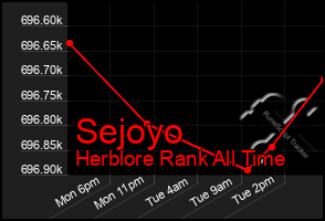 Total Graph of Sejoyo