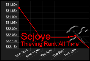 Total Graph of Sejoyo