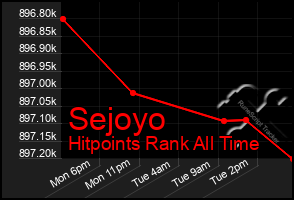 Total Graph of Sejoyo