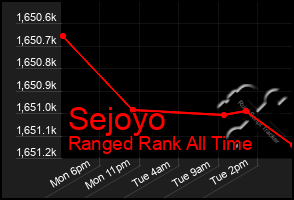 Total Graph of Sejoyo