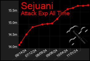 Total Graph of Sejuani