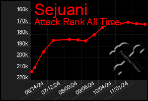 Total Graph of Sejuani