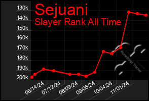 Total Graph of Sejuani