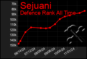 Total Graph of Sejuani