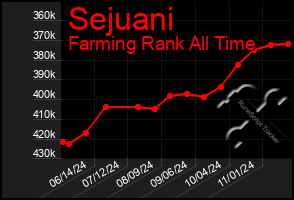 Total Graph of Sejuani