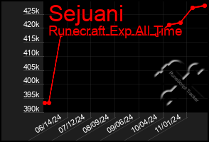 Total Graph of Sejuani