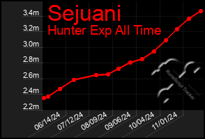 Total Graph of Sejuani