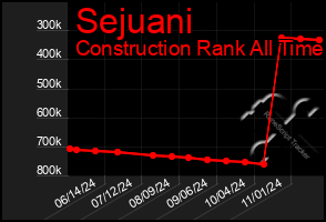 Total Graph of Sejuani