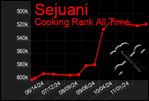 Total Graph of Sejuani